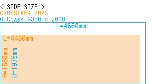 #CROSSTREK 2023 + G-Class G350 d 2018-